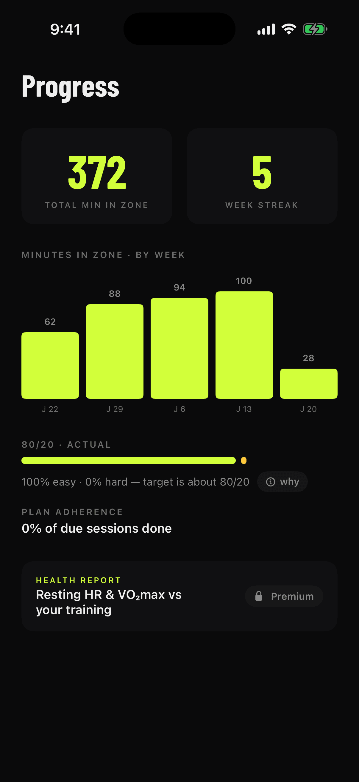 LockIN progress screen showing total minutes in zone and a weekly bar chart